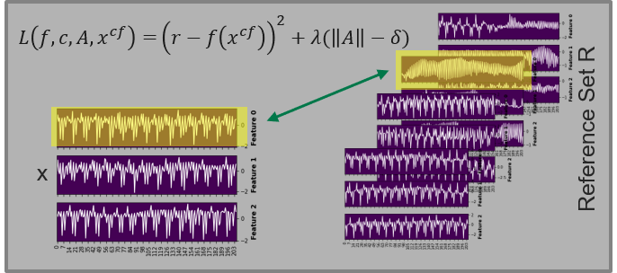 Visualization of COMTE